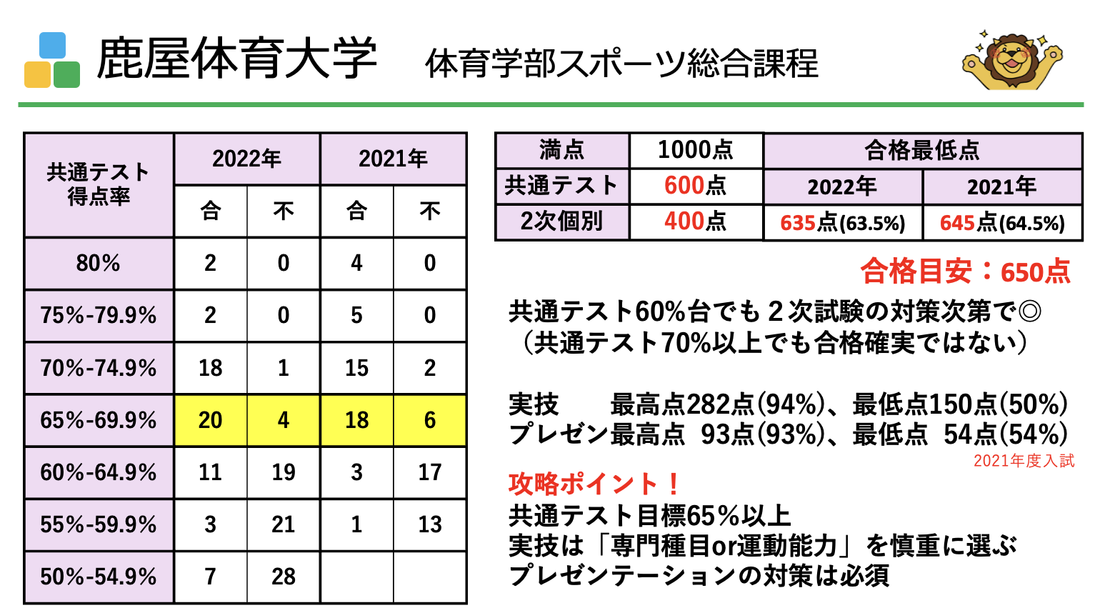 R7共通テスト情報｜大学入試センター | LINE Official Account